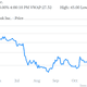 Image for article titled Here are Wall Street’s five worst trades of 2012